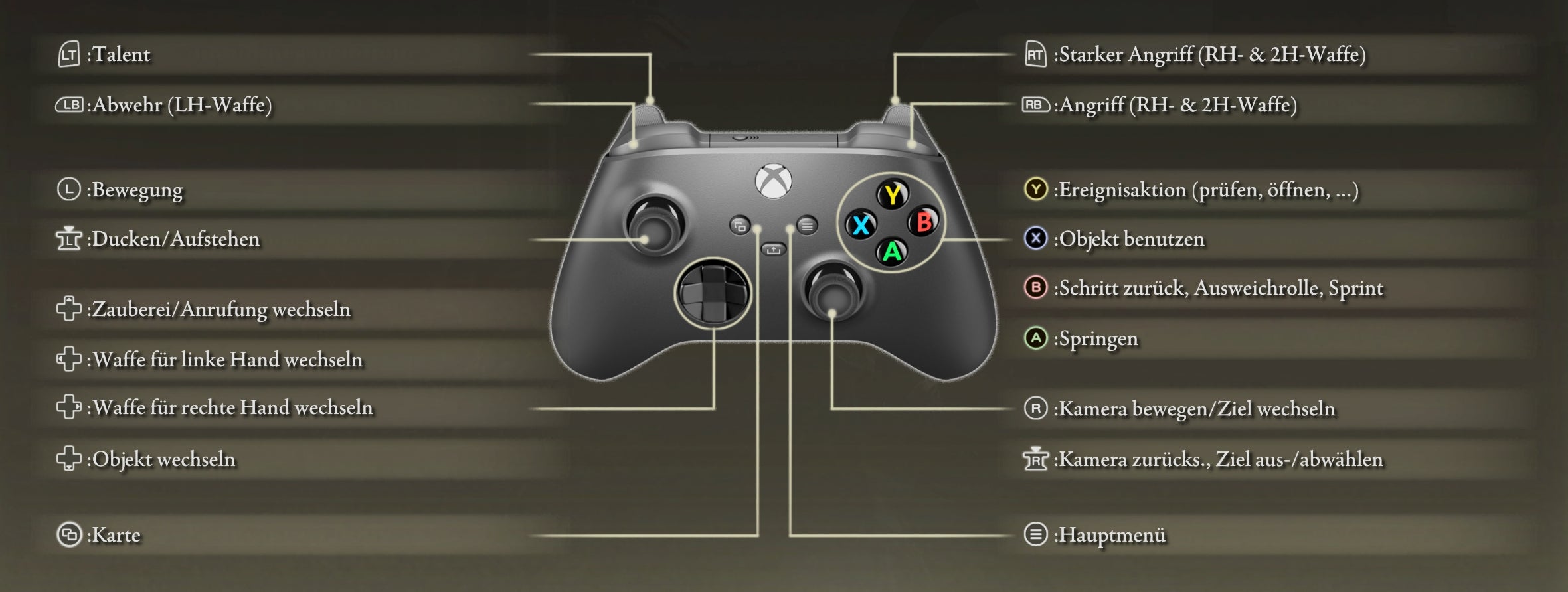 Elden Ring Steuerung und Tastenbelegung (PC, Tastatur, Controller, PS4